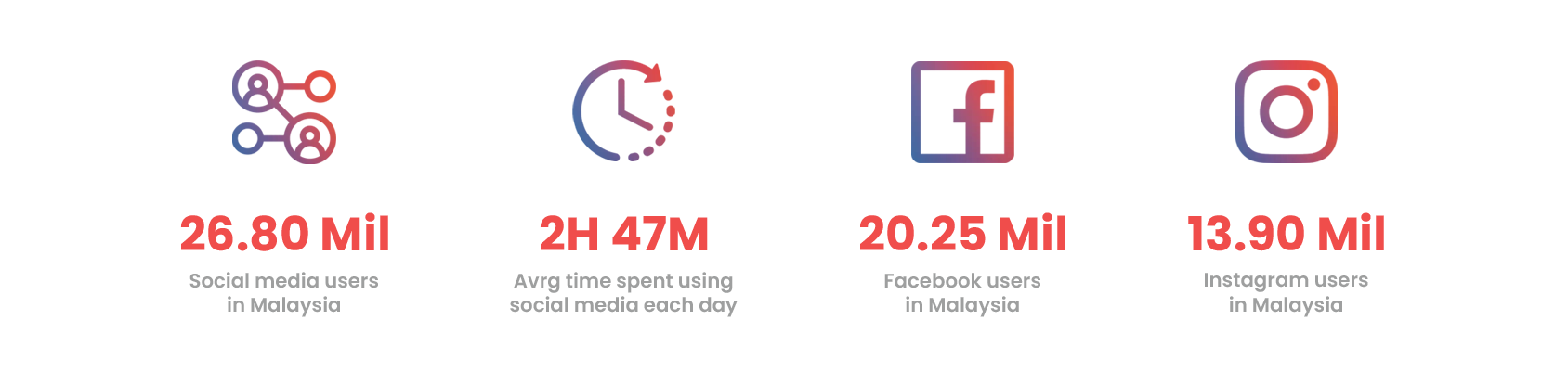 Social Media Management Services in Malaysia